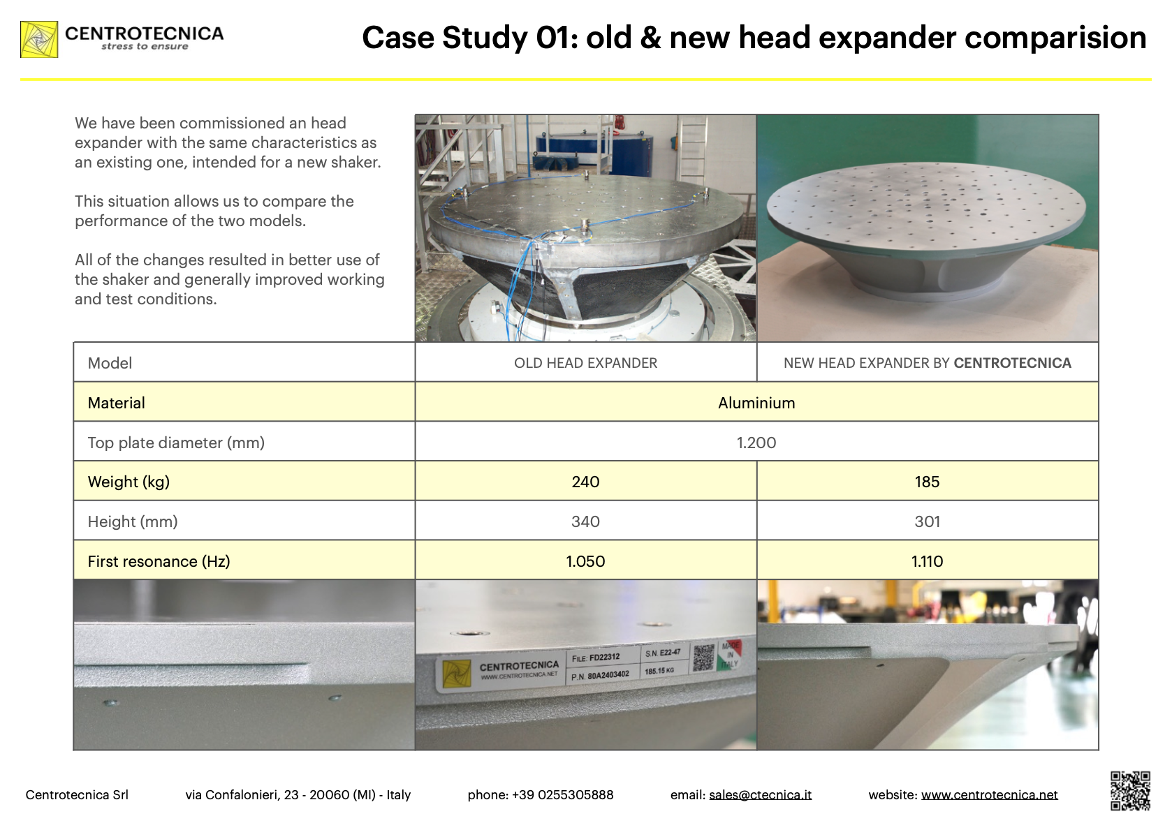 Case Study 01 - Confronto tra vecchio e nuovo expander per shaker